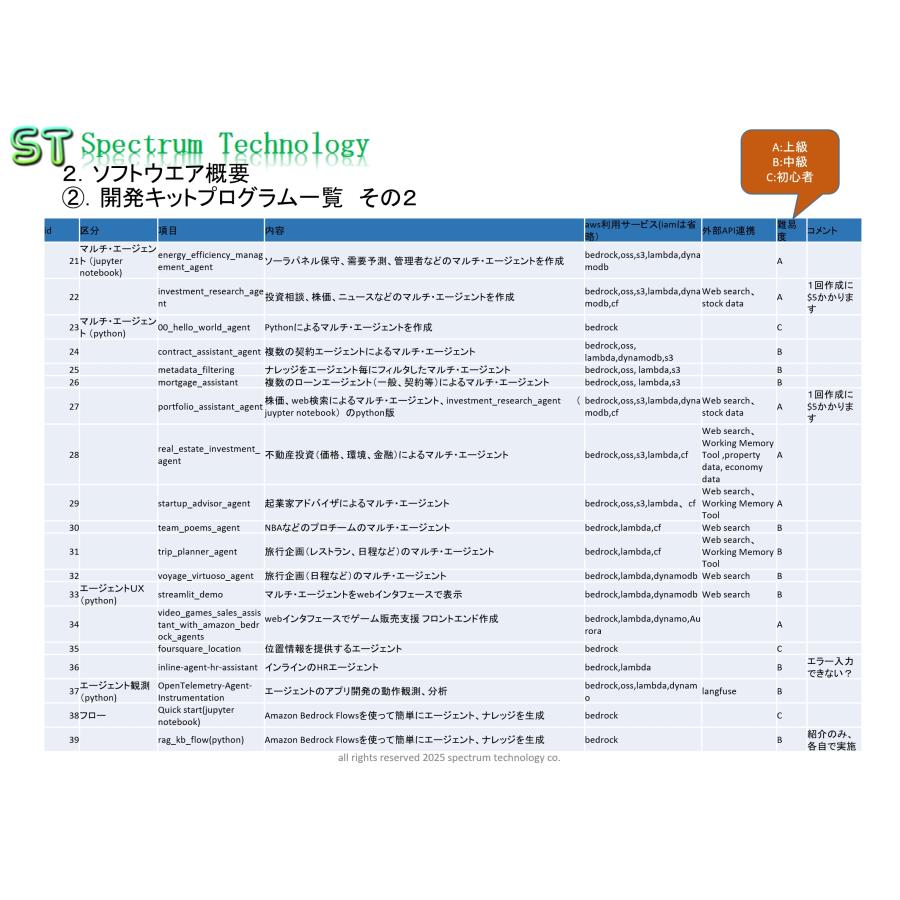ＡＩエージェント学習・開発キット(Pi5版、bedrock対応） |  | 06