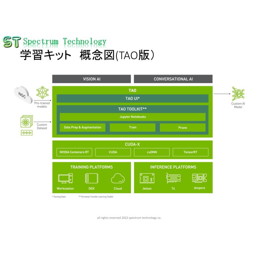 ＡＩ転移学習キット（ＴＡＯ版）_1