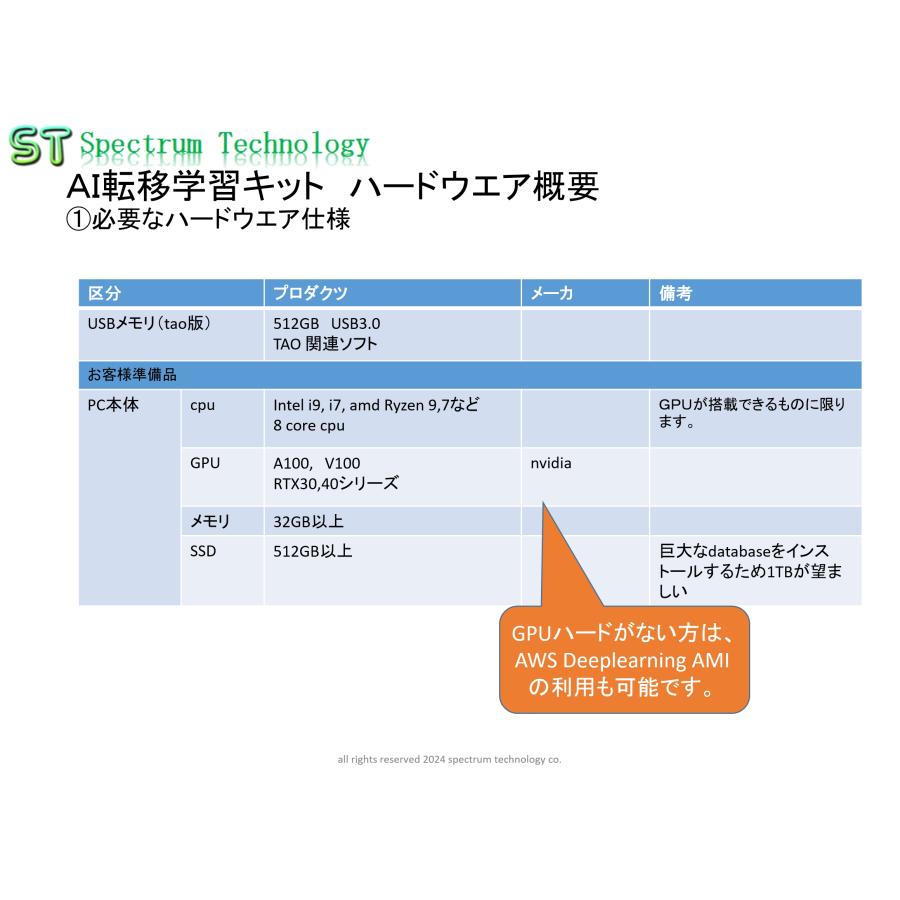 ＡＩ転移学習キット（ＴＡＯ版）_2