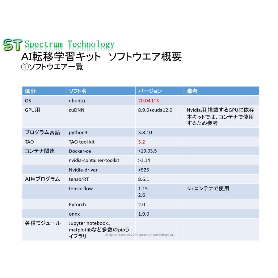 ＡＩ転移学習キット（ＴＡＯ版）_3