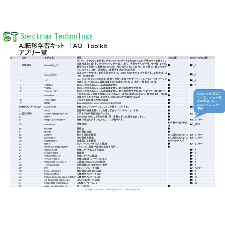 ＡＩ転移学習キット（ＴＡＯ版）_4