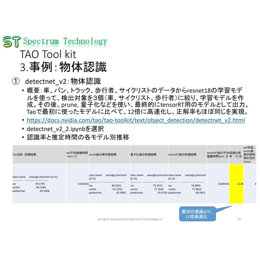 ＡＩ転移学習キット（ＴＡＯ版）_5