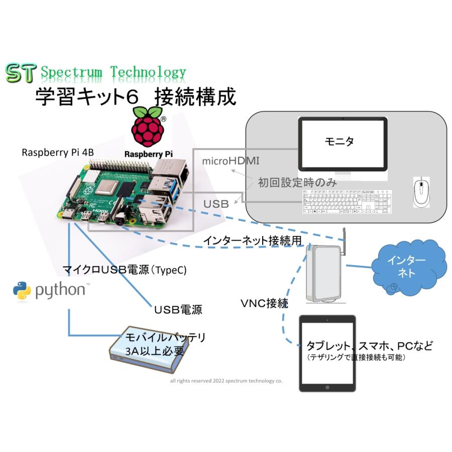 ＡＩプログラム学習キット６（Ｐｉ版） |  | 04