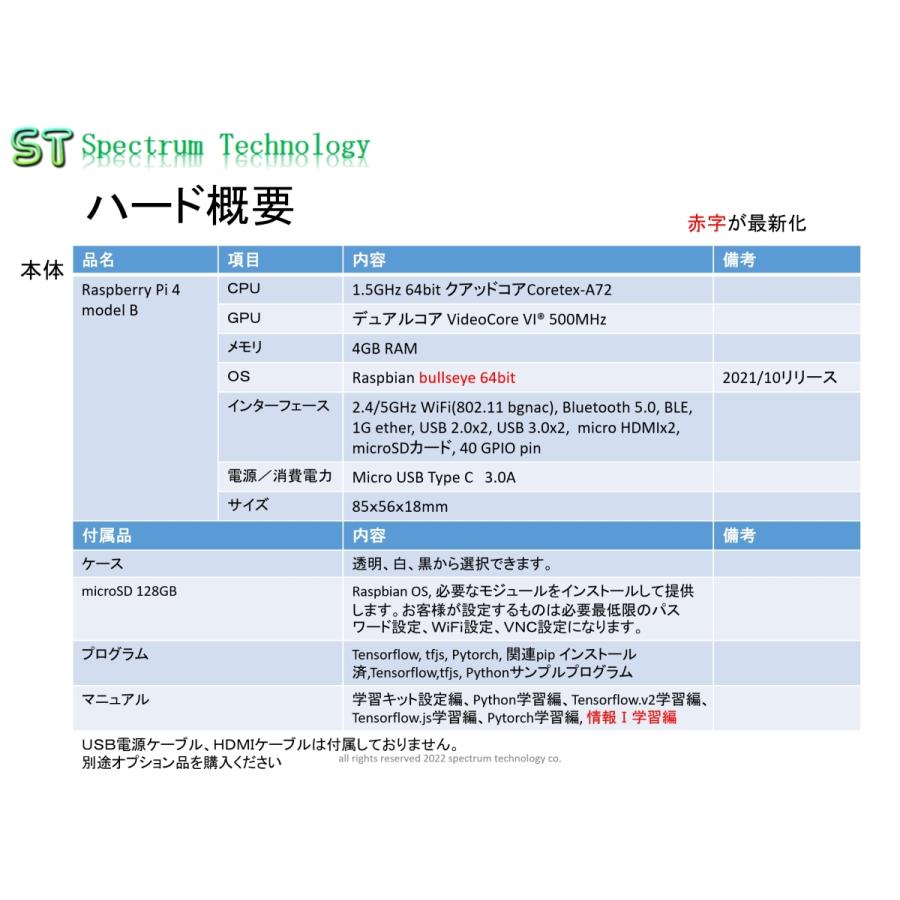 ＡＩプログラム学習キット６（Ｐｉ版） |  | 05