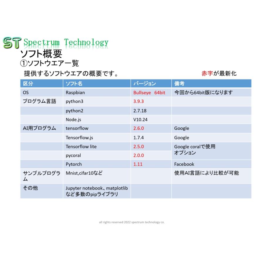 ＡＩプログラム学習キット６（Ｐｉ版） |  | 06