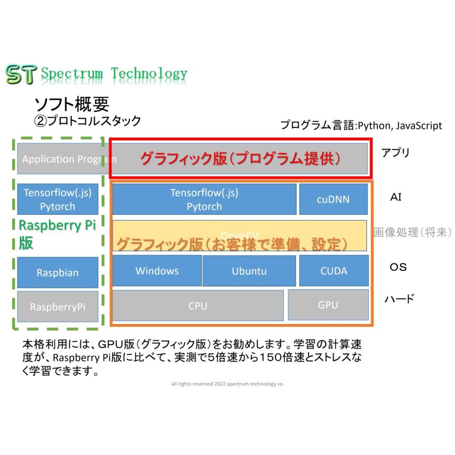 ＡＩプログラム学習キット６（Ｐｉ版） |  | 07