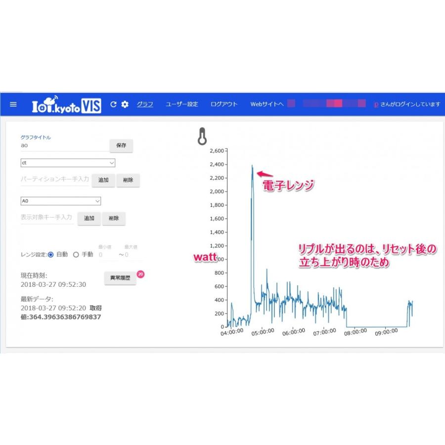 ＡＷＳ　ＩｏＴを使った電力計キット+開発キット：セット品｜spectrum-tech-y｜08