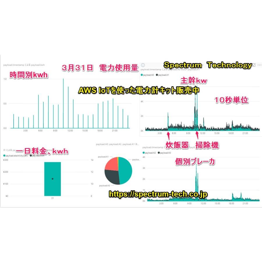 ＡＷＳ　ＩｏＴを使った電力計キット+開発キット：セット品｜spectrum-tech-y｜09