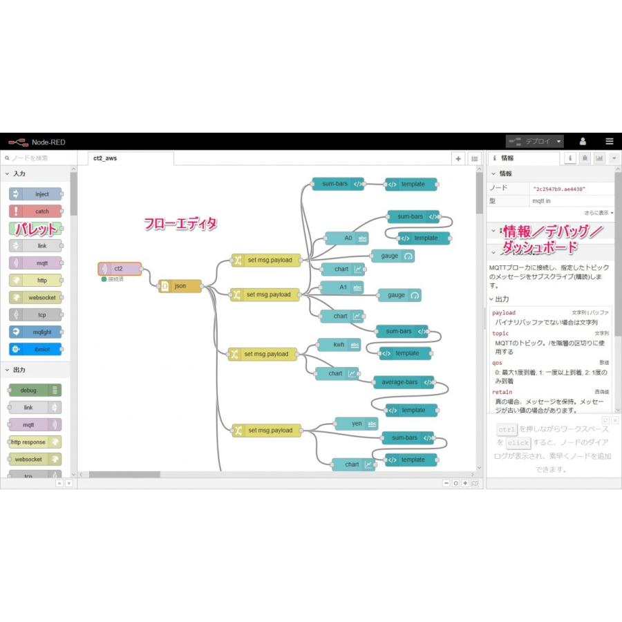 ＡＷＳ　ＩｏＴを使った電力計キット+開発キット：セット品｜spectrum-tech-y｜13