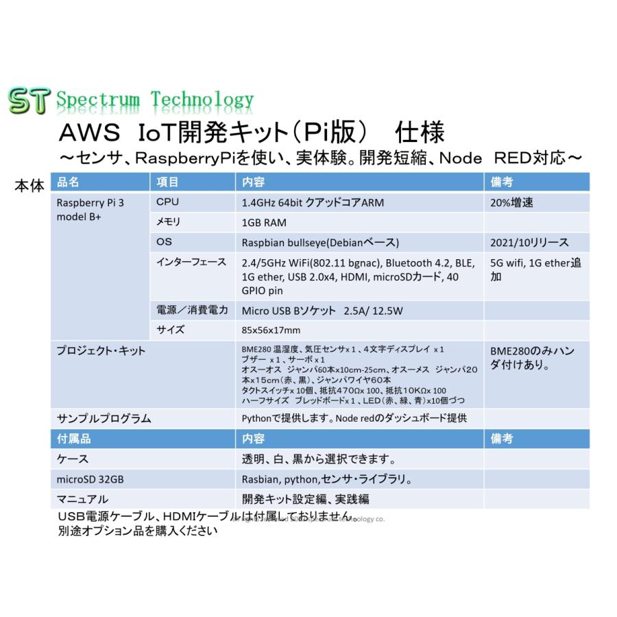 はじめてのＡＷＳ　ＩｏＴ開発キット（Ｐｉ版） |  | 05