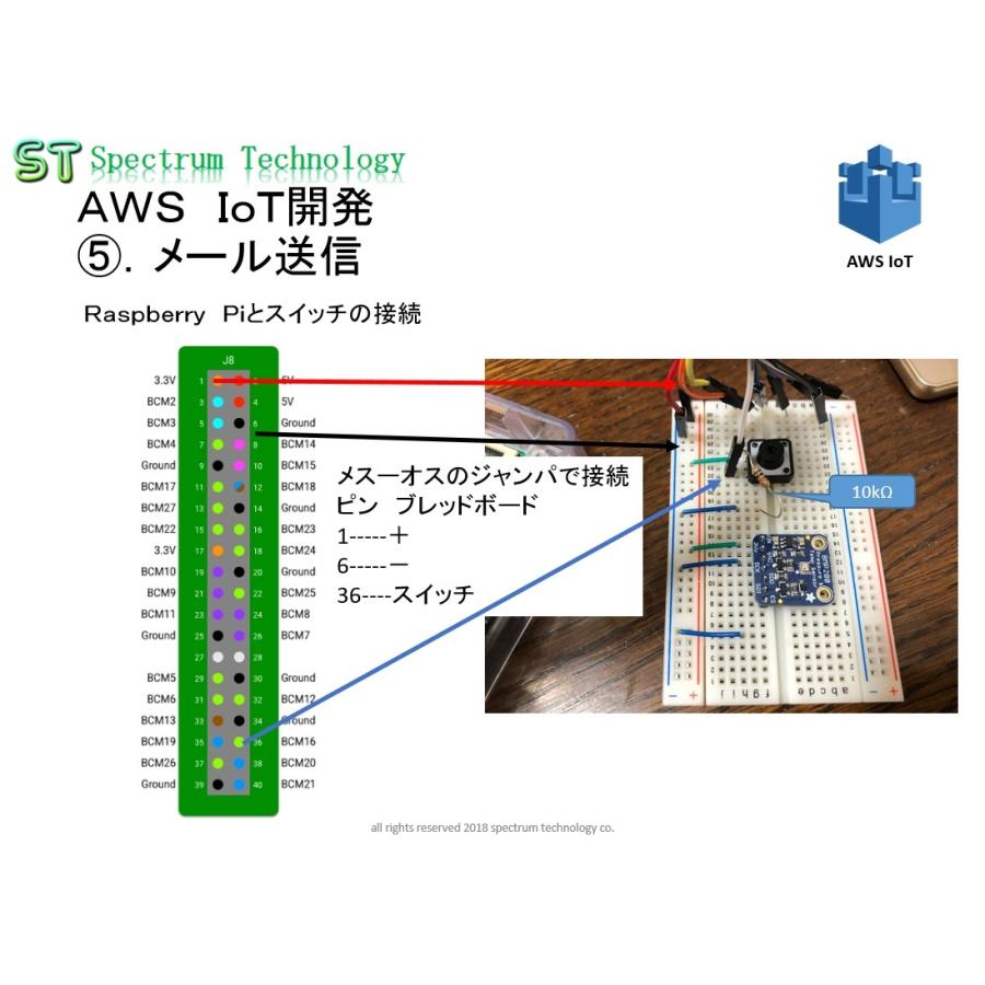 はじめてのＡＷＳ　ＩｏＴ開発キット（Ｐｉ版） |  | 09