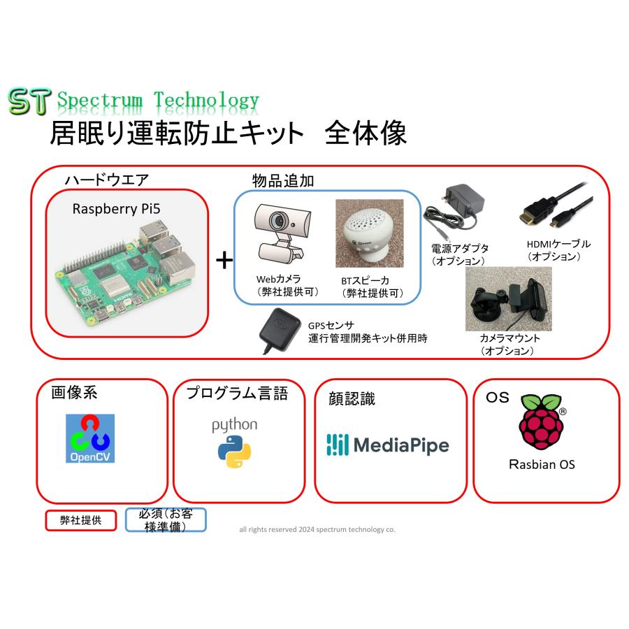 RaspberryPi5とMediapipeを使った居眠り運転防止キット | 
