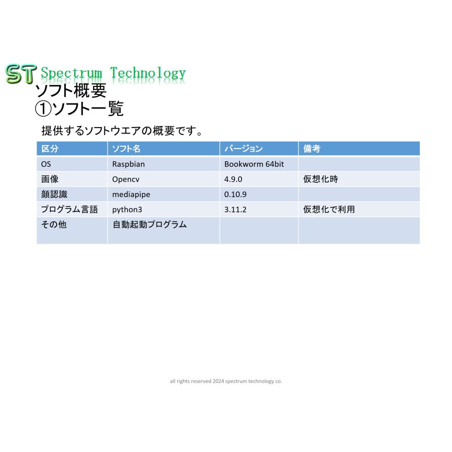 RaspberryPi5とMediapipeを使った居眠り運転防止キット |  | 02