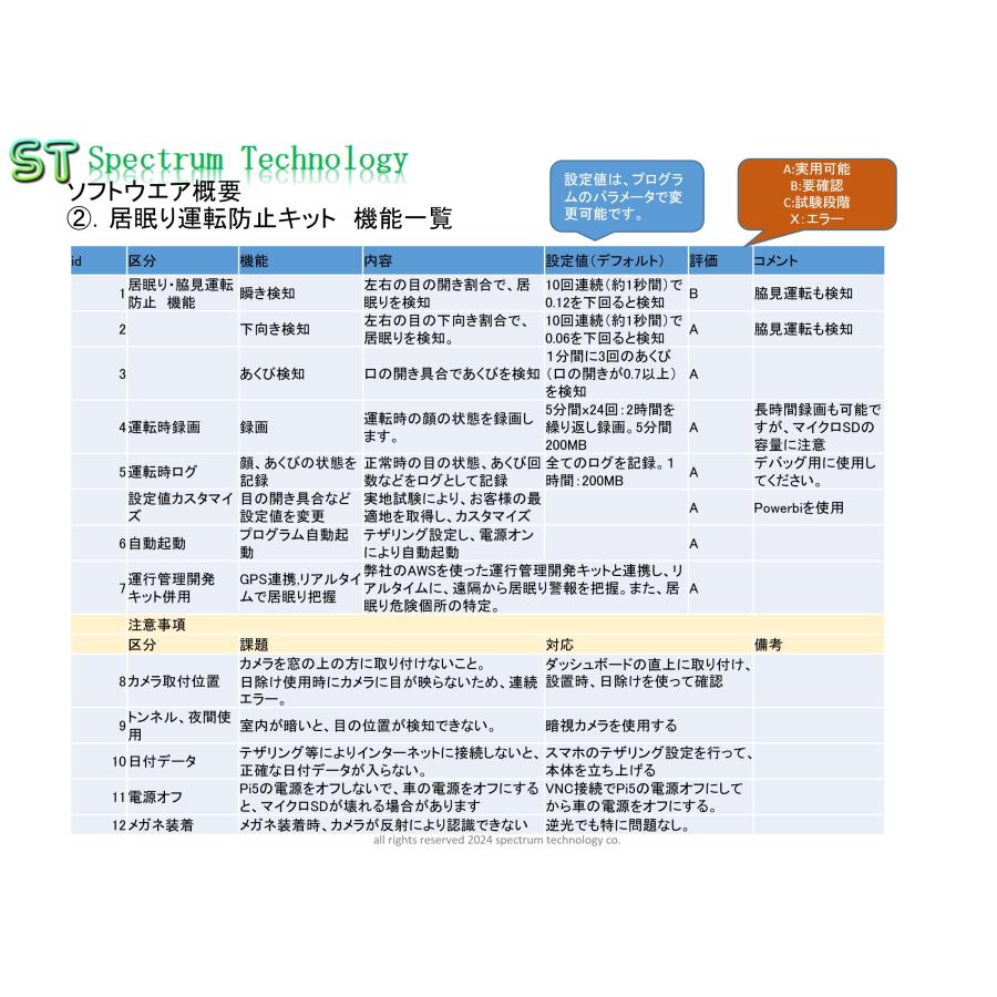RaspberryPi5とMediapipeを使った居眠り運転防止キット |  | 03
