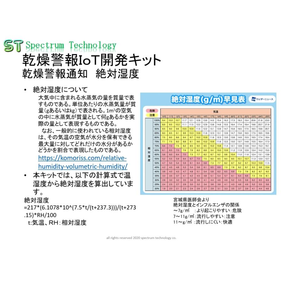 クラウド型温湿度ロガー開発キット |  | 13
