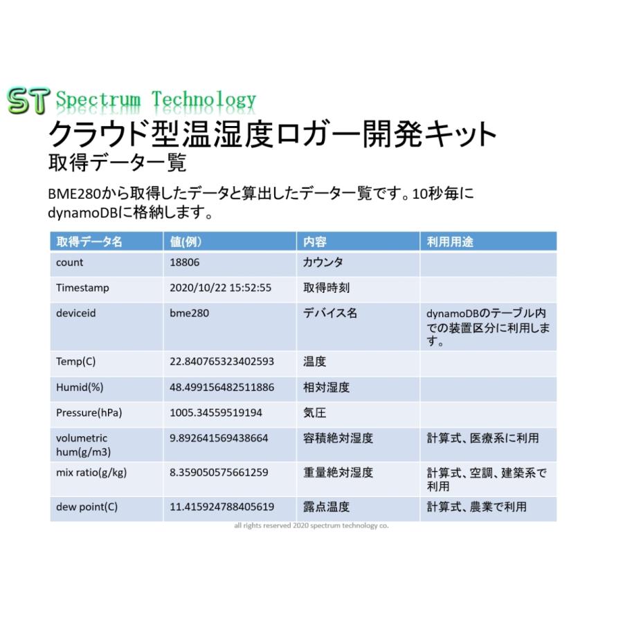 クラウド型温湿度ロガー開発キット |  | 07