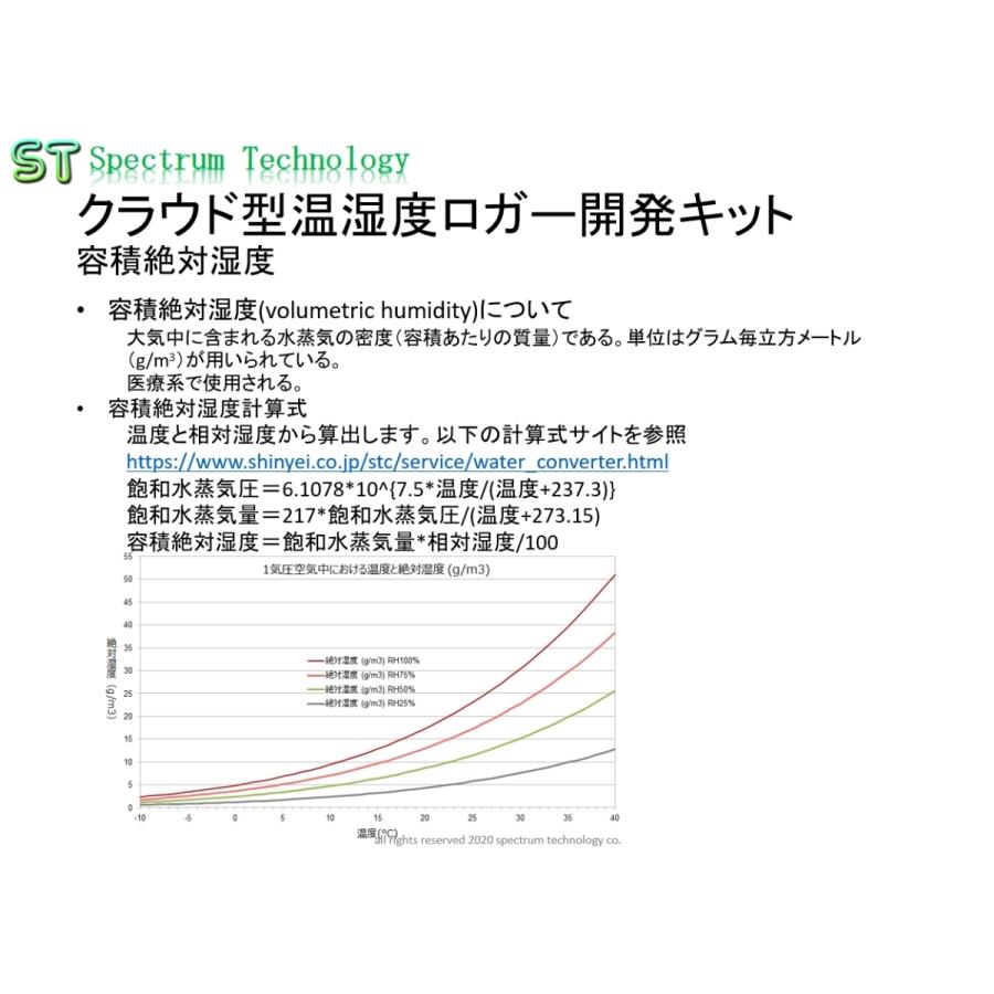 クラウド型温湿度ロガー開発キット |  | 08