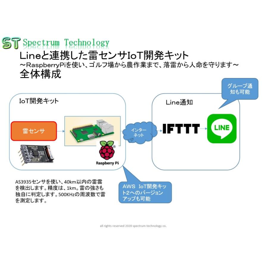 Ｌｉｎｅと連携した雷センサＩｏＴ開発キット | 