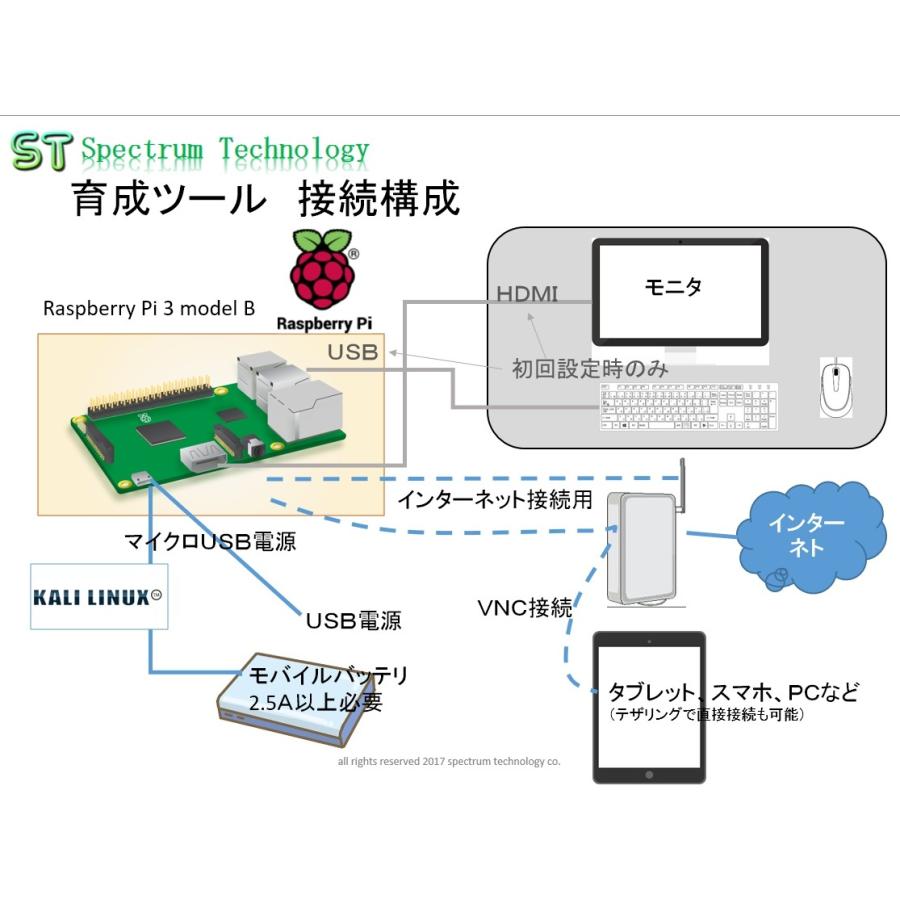 ホワイトハッカ育成ツール Kali Linux Kali Linux スペクトラムテクノロジ ヤフー店 通販 Yahoo ショッピング