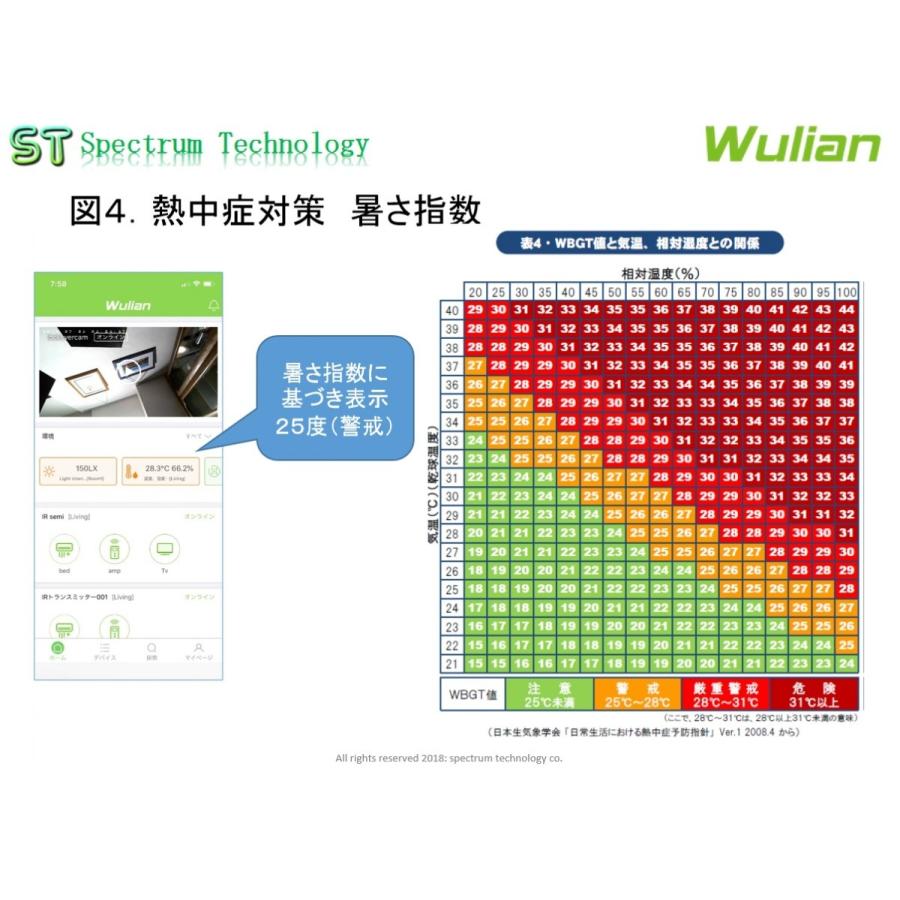 スマートホーム製品　熱中症対策 スマートホーム製品を使用した熱中症対策商品：暑さ指数対応