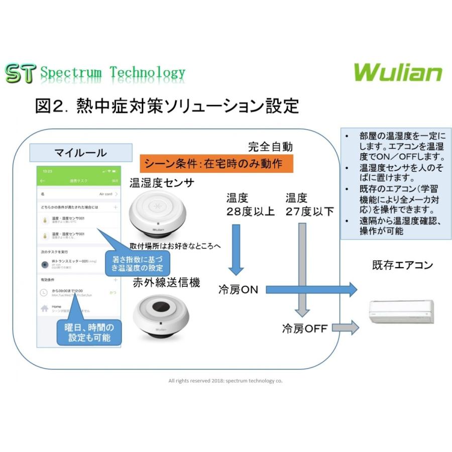 スマートホーム製品を使用した熱中症対策商品（3点） | ヤマダウェブコム