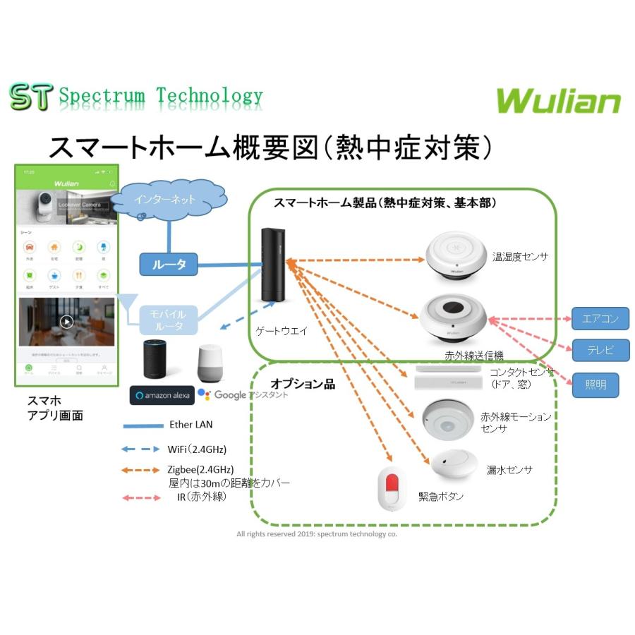 スマートホーム：スタンダードセット（5点）
