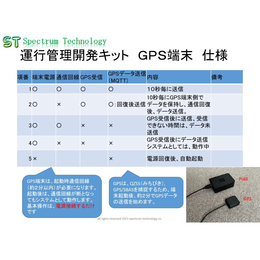 はじめてのＡＷＳを使った運行管理開発キット |  | 06