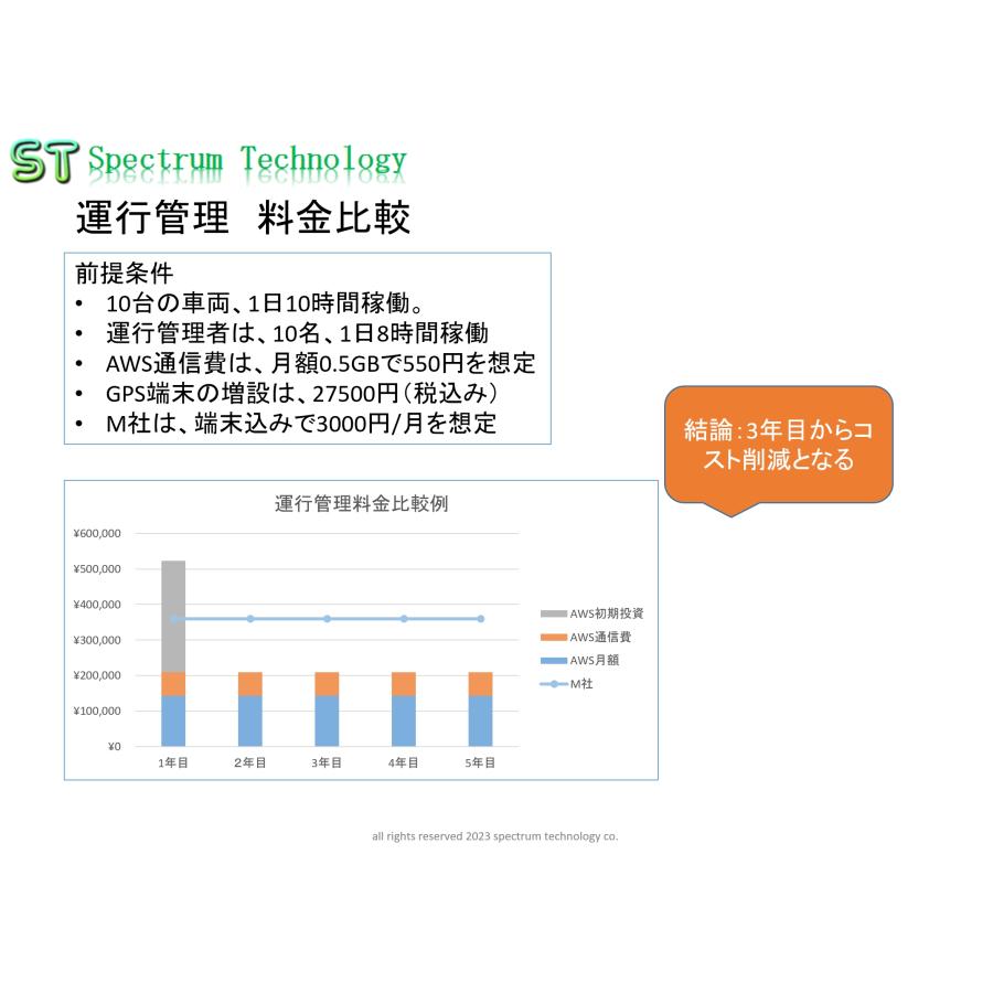 はじめてのＡＷＳを使った運行管理開発キット |  | 11