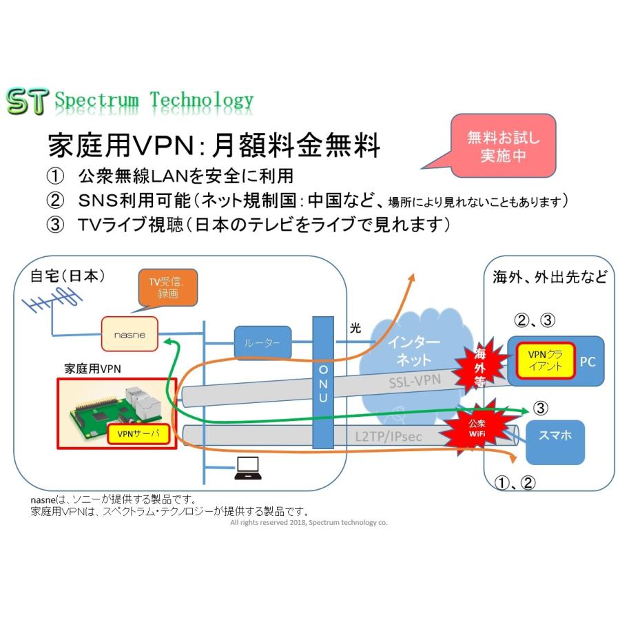 家庭用ＶＰＮ装置｜spectrum-tech-y｜10