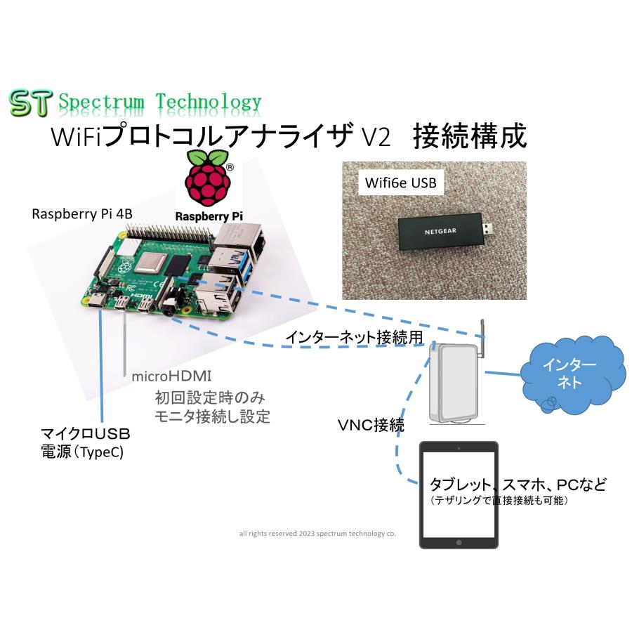 WiFiプロトコル・アナライザ　V2 | 