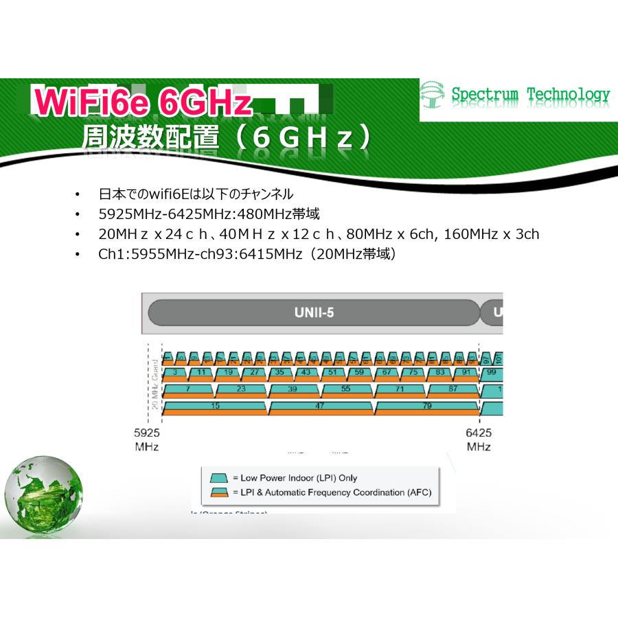 WiFiプロトコル・アナライザ　V2 |  | 07
