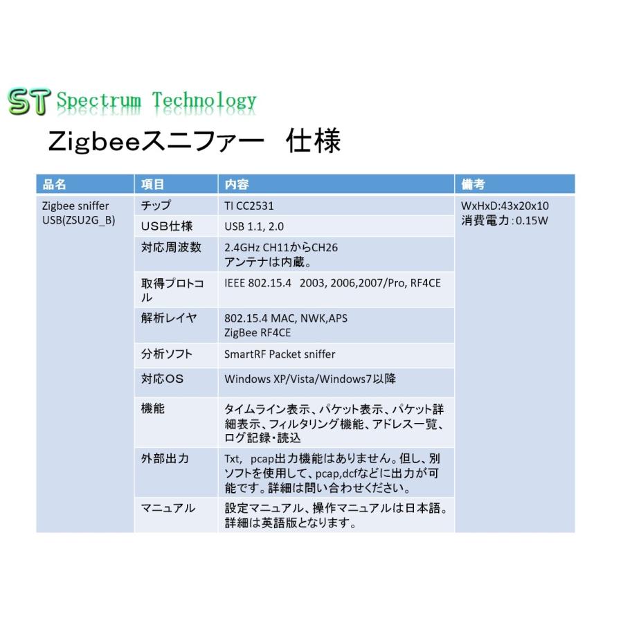 センサーネットワークの代表であるＺｉｇｂｅｅ向けスニファー |  | 01