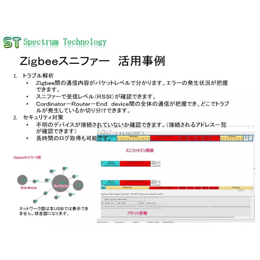 センサーネットワークの代表であるＺｉｇｂｅｅ向けスニファー |  | 03