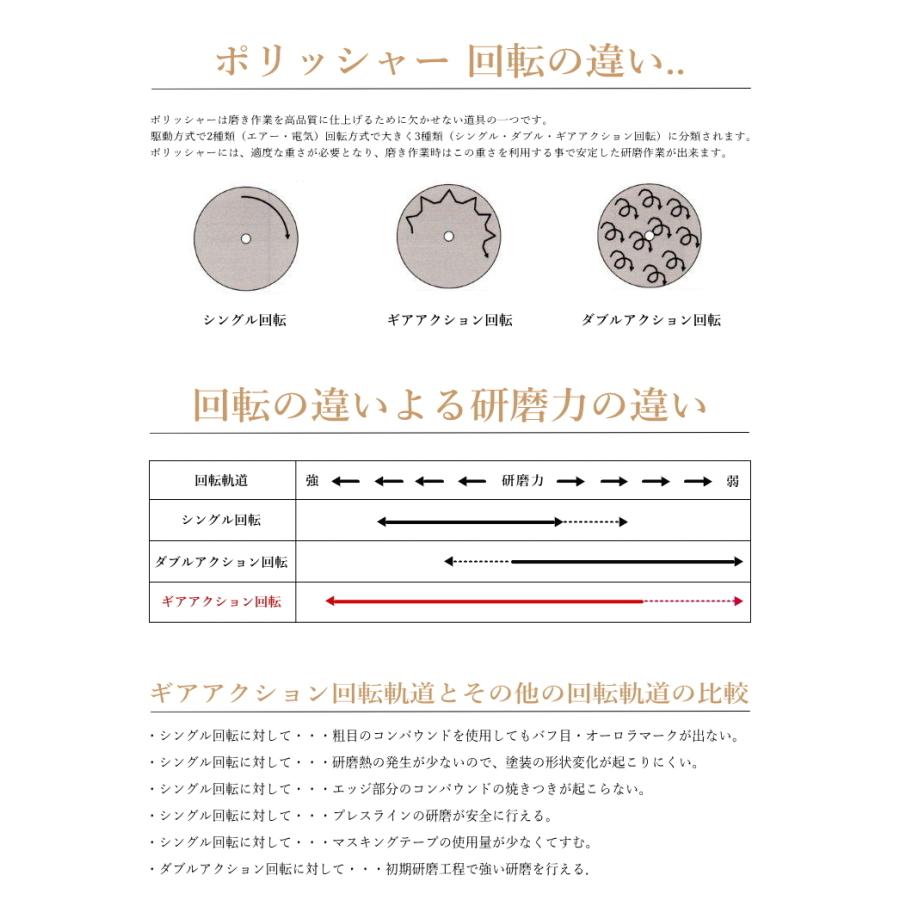 コンパクトツール 935G ギアアクションサンダー 非吸塵式 マジック式