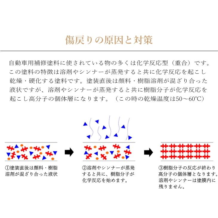 CP80 電動ミニハイブリット ランダム ポリッシャー 80mm コードレス 1年保証付き 専用コンパウンド 4種類 プレゼント！ 送料無料 新品 コンパクトツール |  | 06