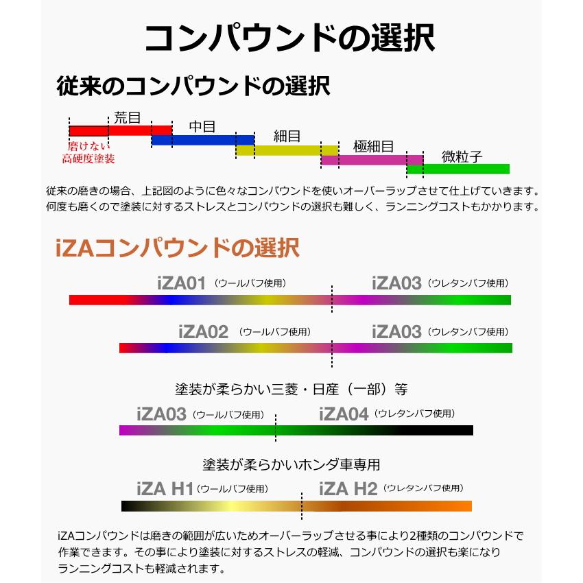Specular オリジナル コンパウンド iZA01 1000ml ハードタイプ スペキュラーの画像