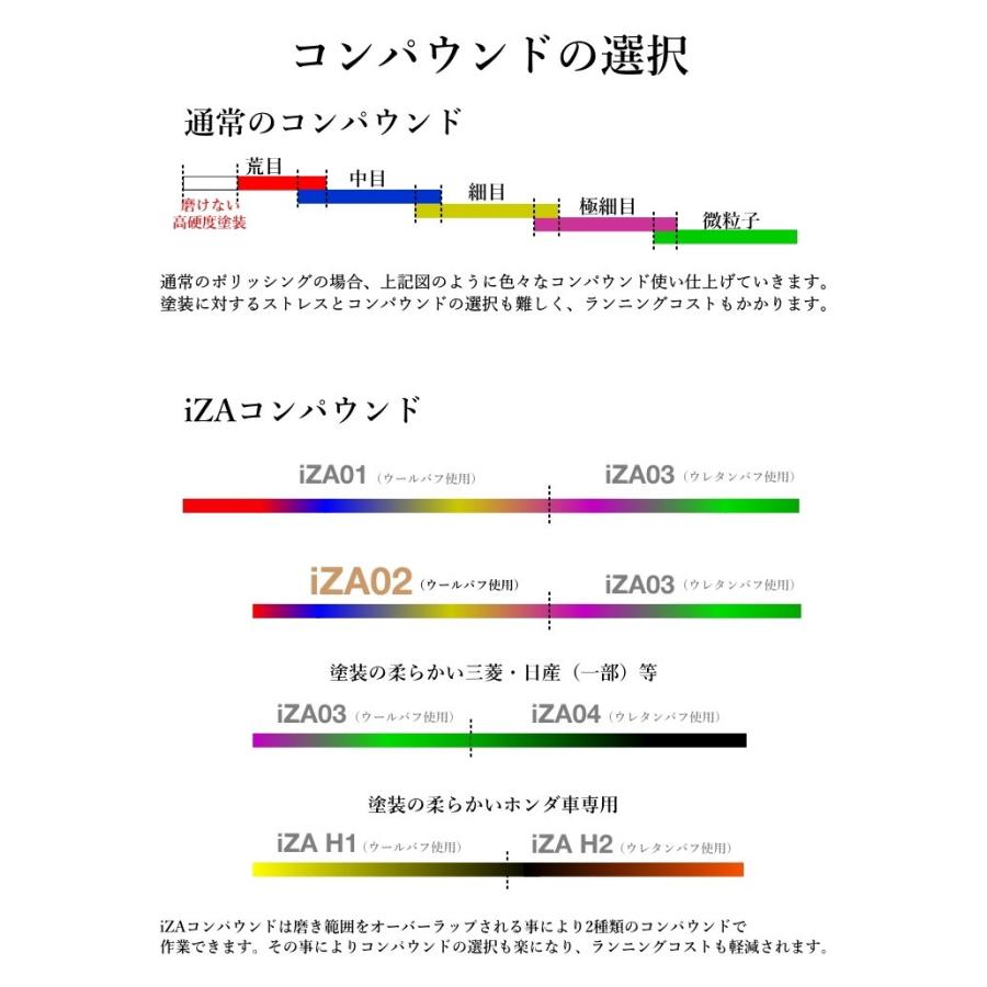 Specular オリジナル コンパウンド iZA02 1000ml 標準タイプ スペキュラーの画像