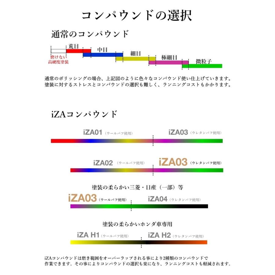 Specular オリジナル コンパウンド iZA03 1000ml 仕上げ 柔らかい塗装用 スペキュラーの画像