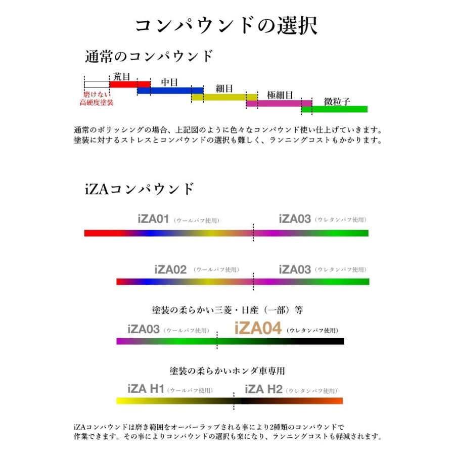 Specular オリジナル コンパウンド iZA04 1000ml 超微粒子 スペキュラーの画像