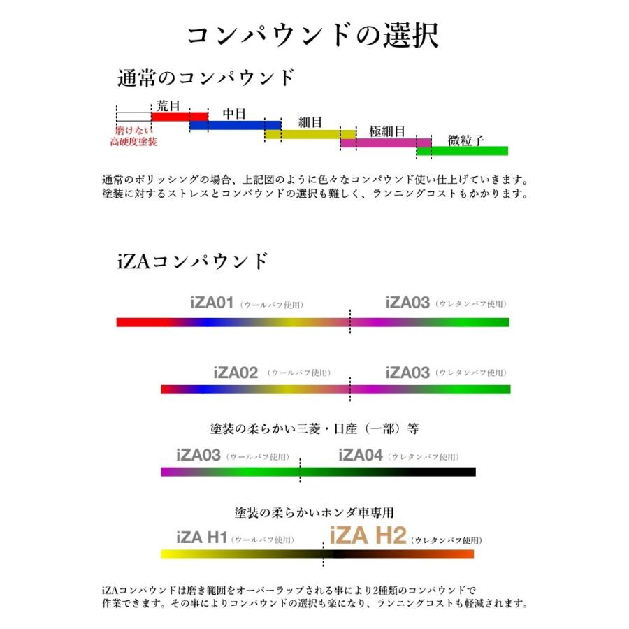 Specular オリジナル コンパウンド Iza H2 300ml ホンダ車用 仕上げ用 超々微粒子 スペキュラー Izah2 300 Specular Zero 通販 Yahoo ショッピング