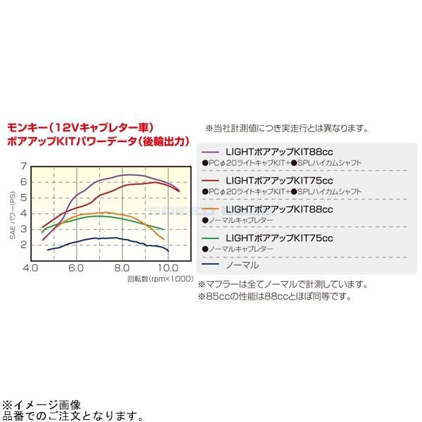 KITACO（キタコ） 214-1016420 88cc LIGHT ボアアップKIT 88cc : SPEED
