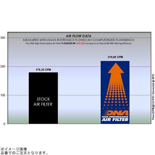 DNA P-H10S20-0R 車種別モトフィルター CBR1000RR-R/SP_2