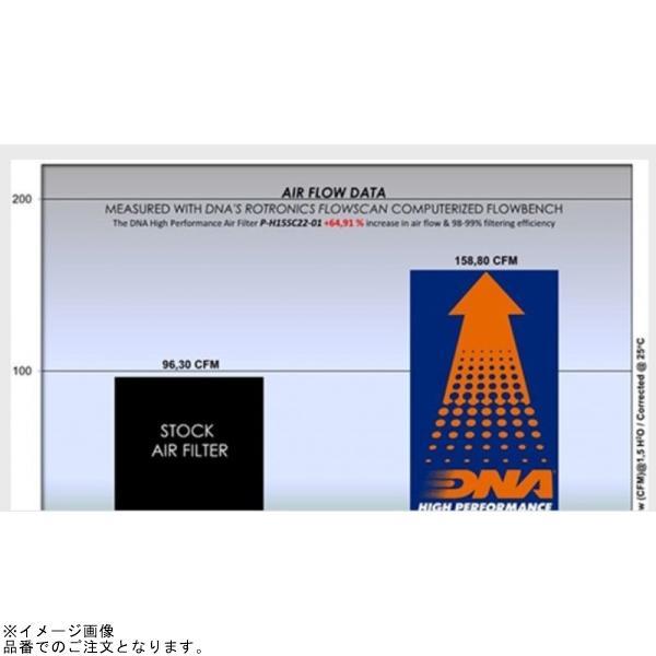 DNA DNA P-H15SC22-01 車種別モトフィルター PCX125/e:HEV/160 : SPEED 