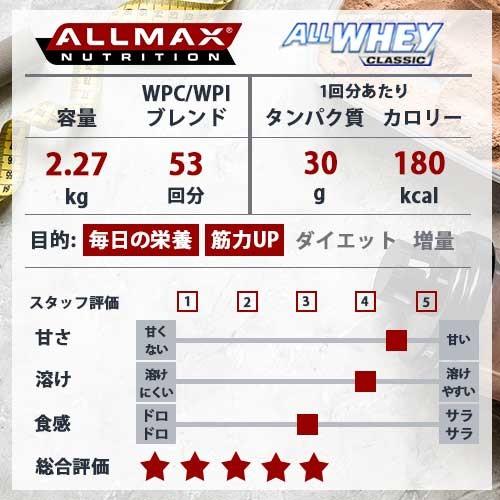 オールマックス 100 ホエイプロテイン ストロベリー 5lb 2 27kg Ax アメリカサプリ専門スピードボディ 通販 Yahoo ショッピング