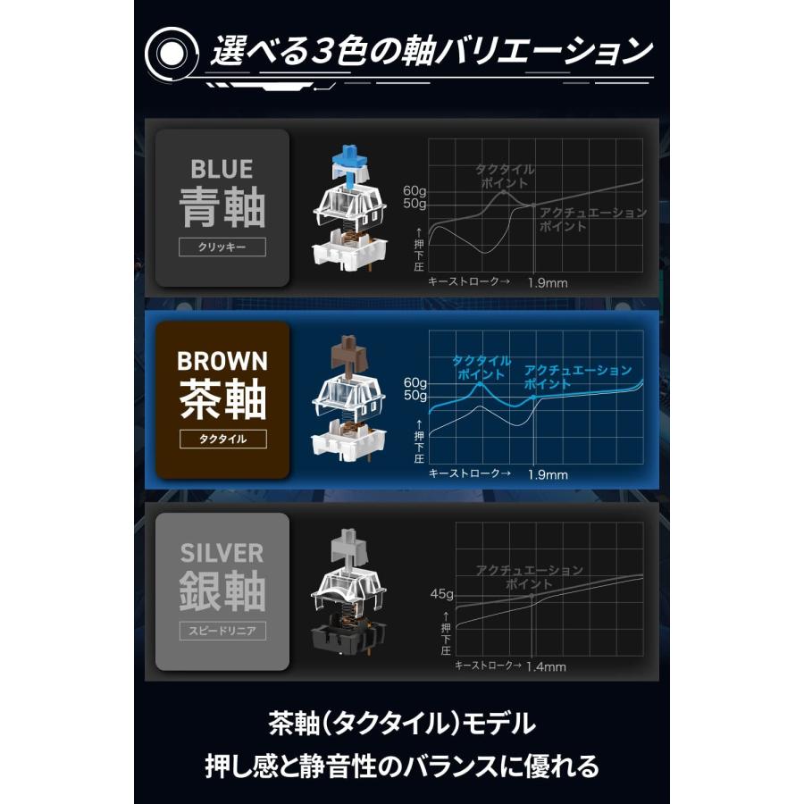 【新品】1週間以内発送 エレコム ゲーミングキーボード V custom VK200T 有線 日本語配列 65%サイズ メカニカル 銀軸 スピードリニア TK-VK200SBK_2