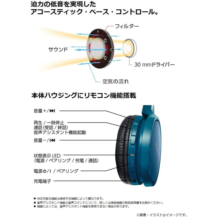 Panasonic（パナソニック） 【新品】1週間以内発送 密閉型ヘッドホン