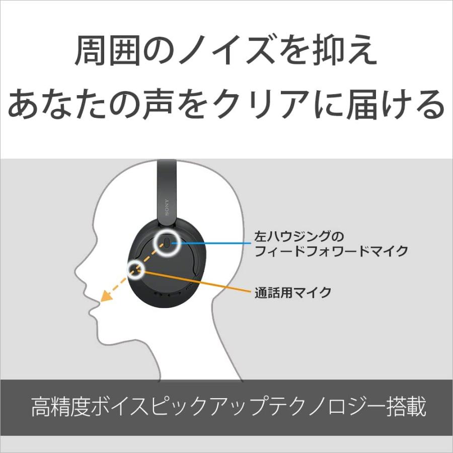 SONY（ソニー） 【新品】1週間以内発送 ワイヤレスノイズキャンセ