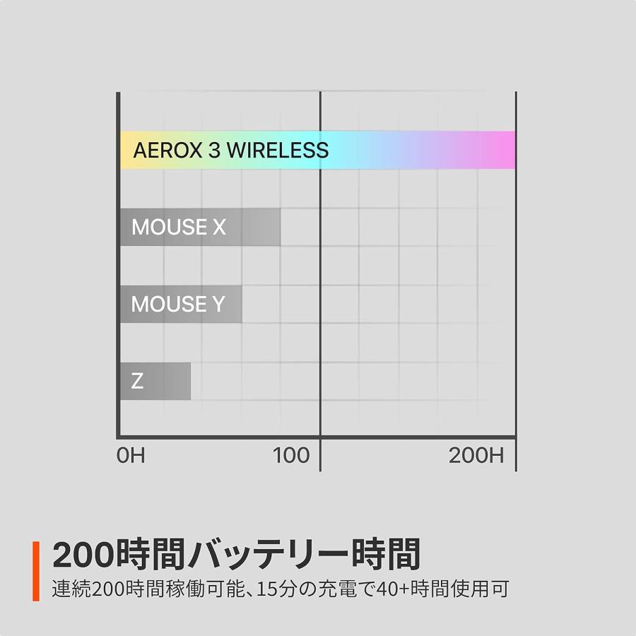 【新品】１週間以内発送 SteelSeries ゲーミングマウス 無線 Aerox 3 Wireless Snow 2022 超軽量 防滴 防塵 白 ホワイト ゲーム｜speedwagon｜02
