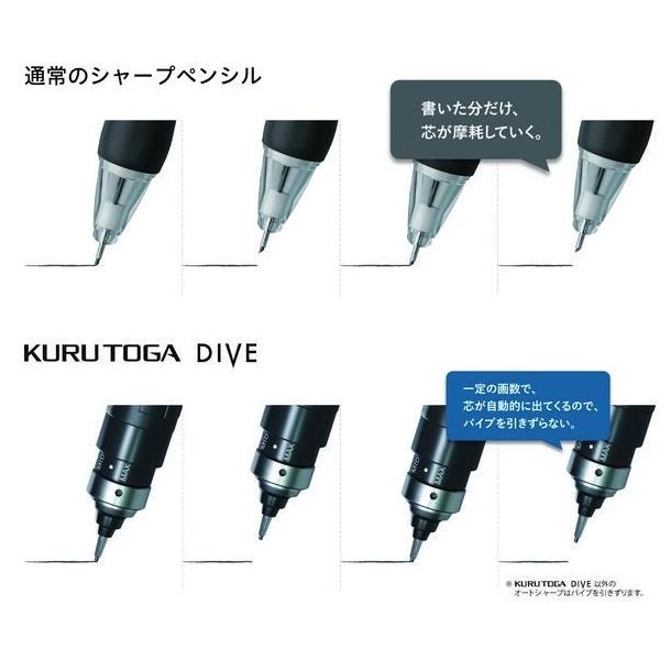 新品】【即納】【デンスグリーン M5-50001P】 三菱鉛筆 クルトガ