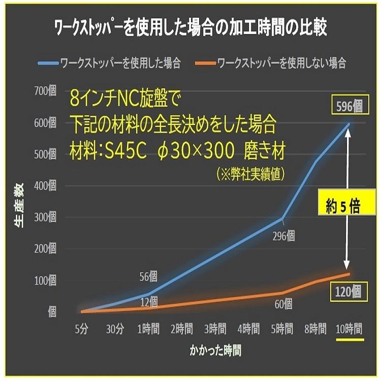 B210 KITAGAWAパワーチャック用 NC旋盤用ワークストッパーA_4